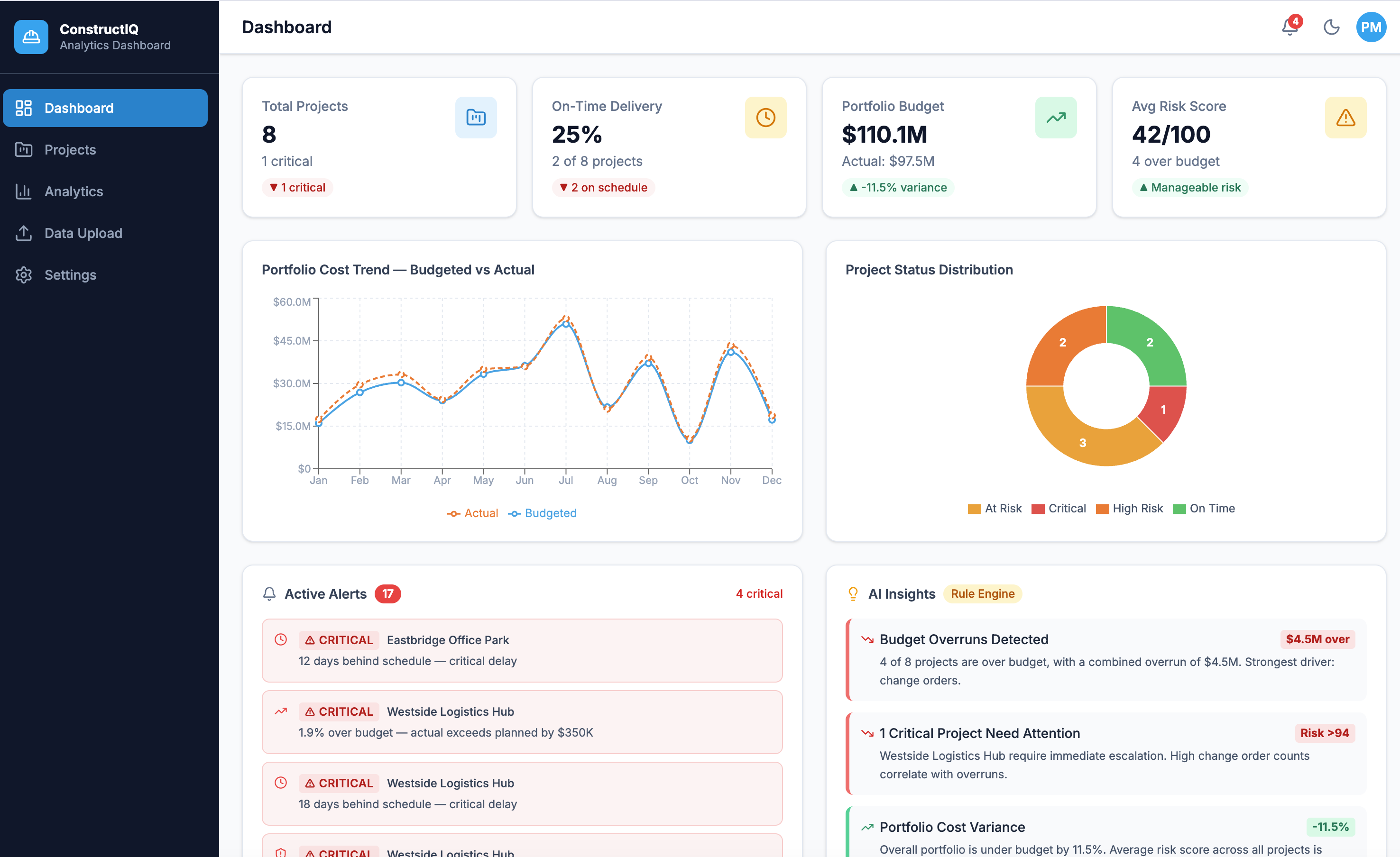 ConstructIQ Construction Analytics Dashboard